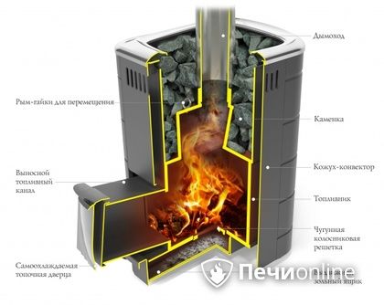 Дровяная печь-каменка TMF Каронада Мини Heavy Metal Витра антрацит в Ижевске